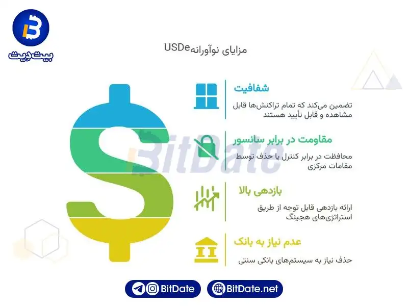 فناوری اتنا Ethena USDe و مزایای ارز USDe 