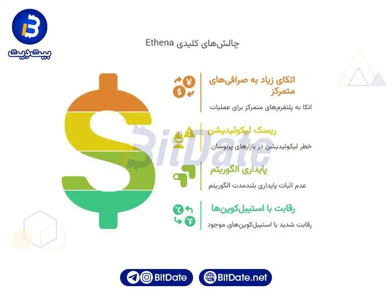 کاربرد واقعی ارز اتنا و چالش های پیش رو این ارز