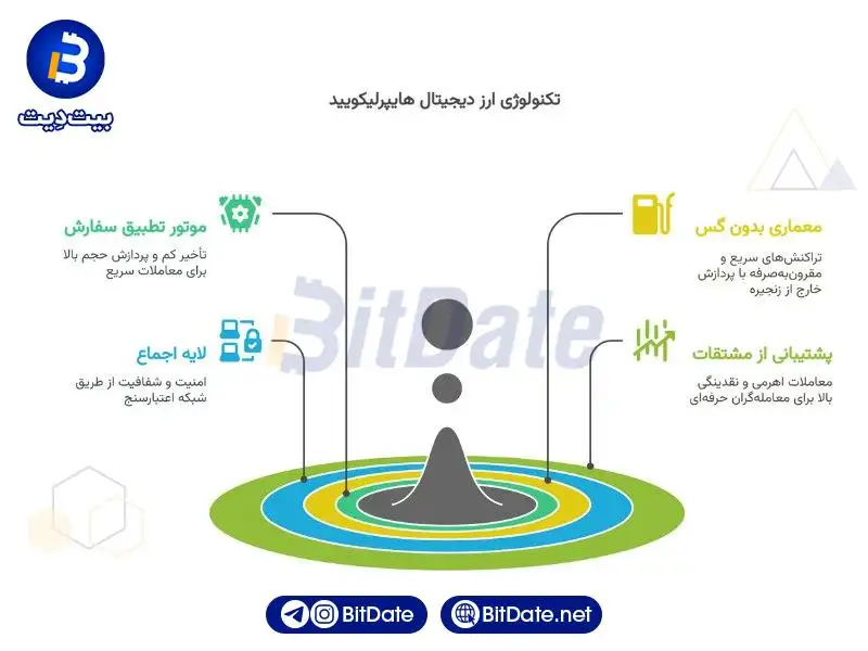 تکنولوژی هایپرلیکویید چگونه است؟