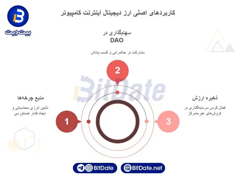  3 کاربرد و ویژگی ارز دیجیتال ICP