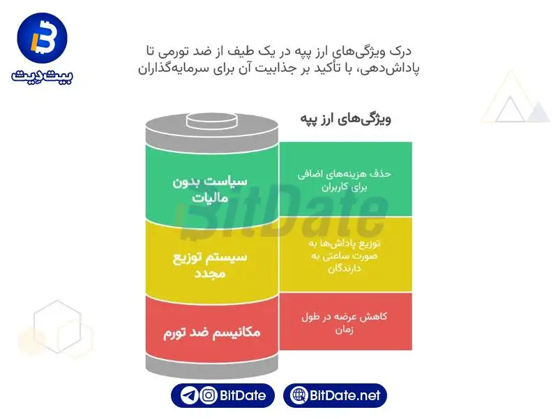 مزایای ارز پپه Pepe